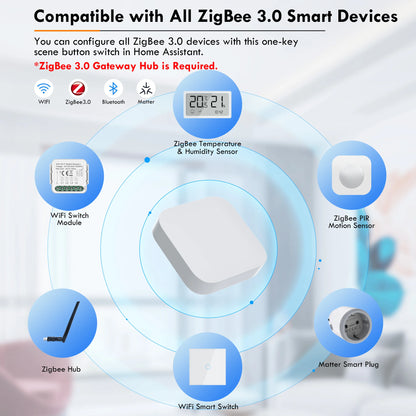 Smart Scene Controller™